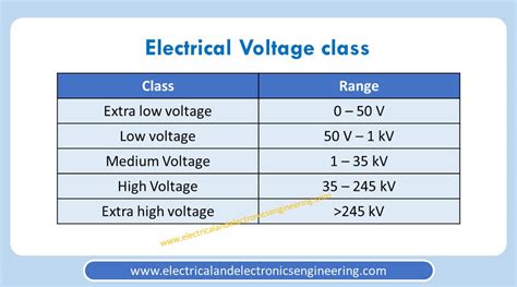 mv vs lv|low medium high voltage ranges.